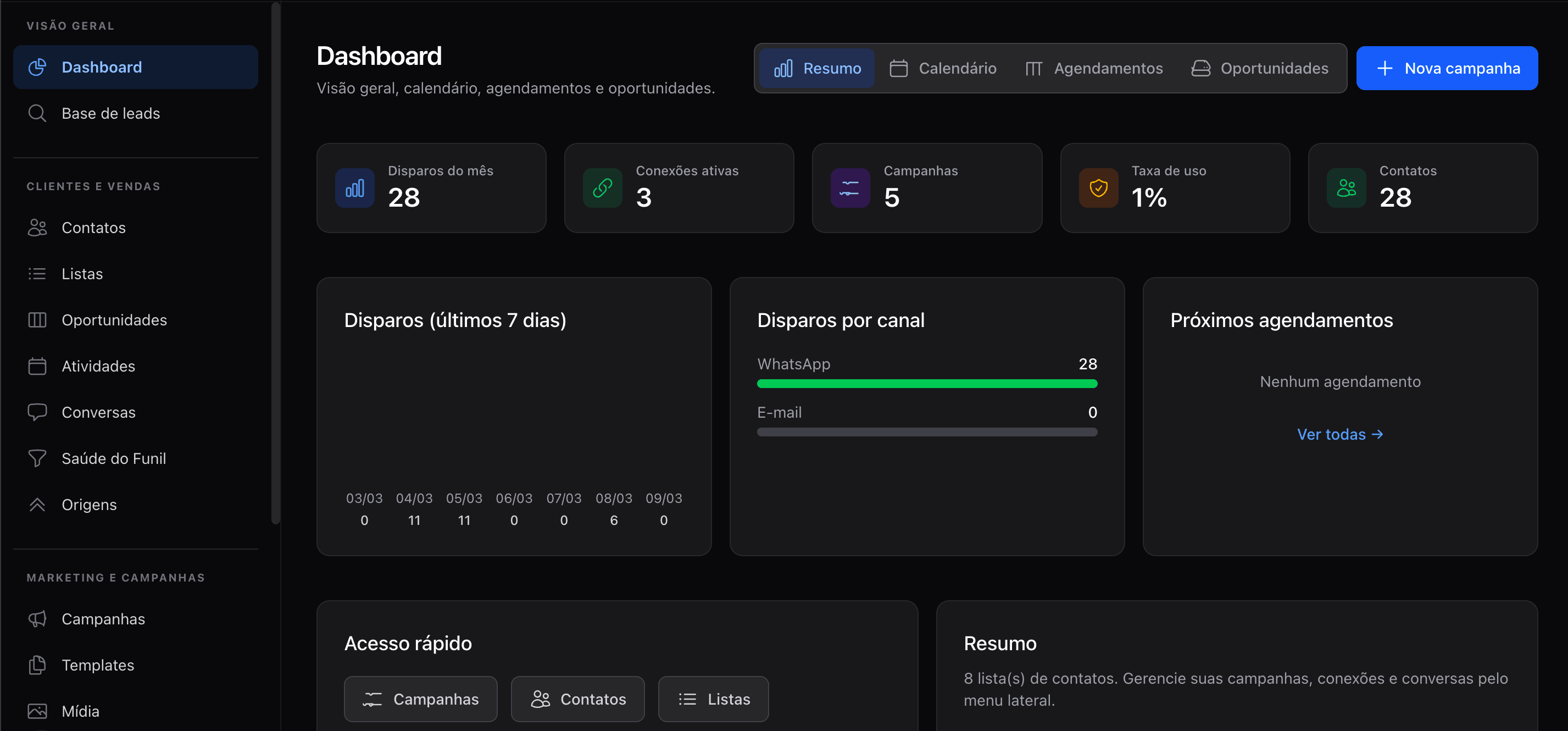 Dashboard Zênite Sales — visão geral